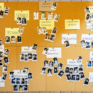 Board with pinned note cards and employee photos.